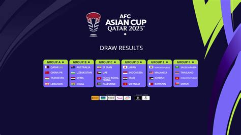 Asia Cup, 2023 Match Schedule, Scores & Results .